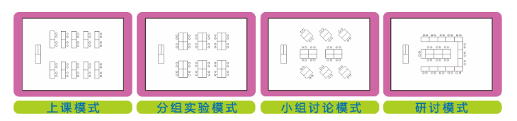 生物實驗室模式多樣